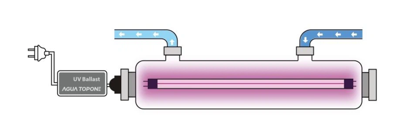Agua Topone 40YS UV System